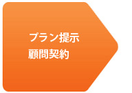 プラン提示、顧問契約