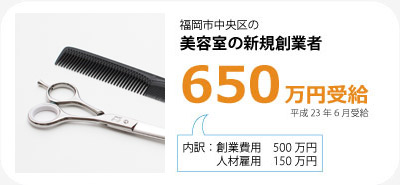 福岡市中央区の美容室の創業者は650万円受給（平成23年6月）。内訳は創業費用500万円と人材雇用150万円です。